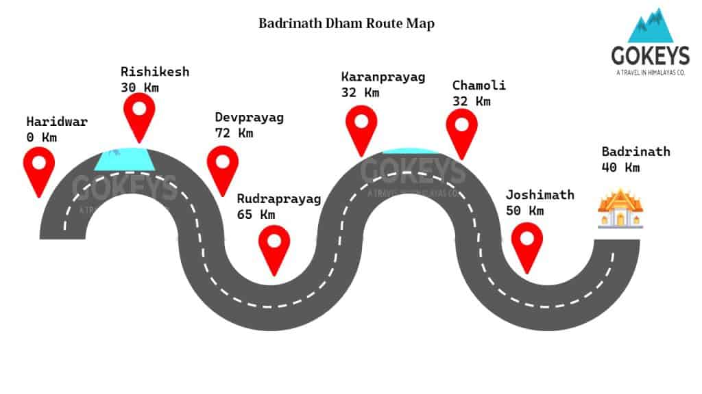 badrinath-dham-route-map